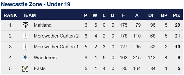 Colts Ladder_Post Rd 8