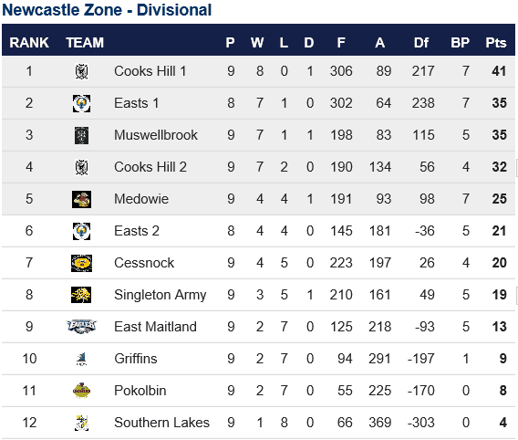 Divisional Ladder_Post Rd 8