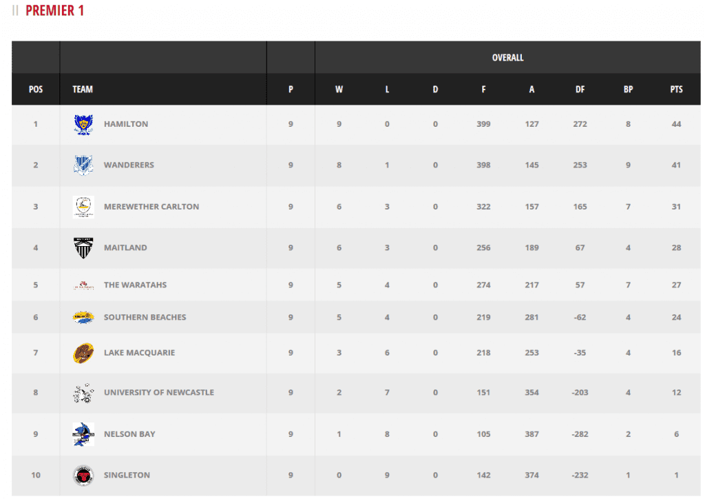P1 Ladder