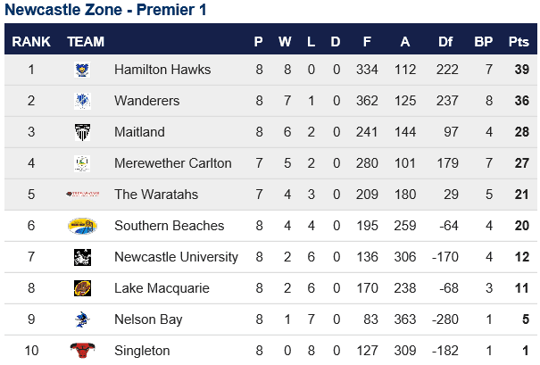 P1 Ladder_Post Rd 8