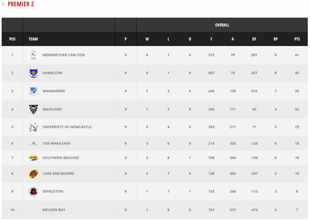 P2 Ladder