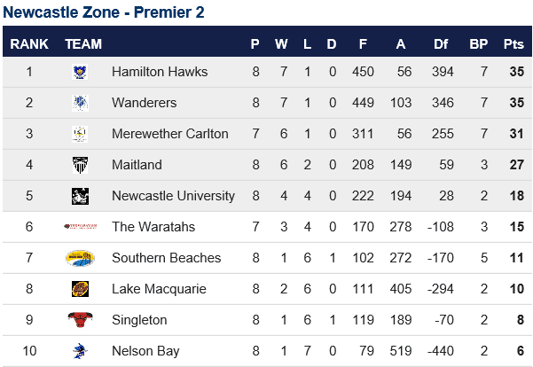 P2 Ladder_Post Rd 8