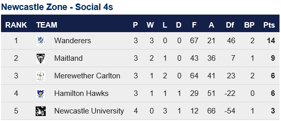 Social 4s Ladder_Post Rd 8