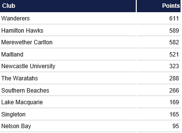 CC Div Rd 15