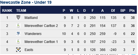 Colts Div Rd 15