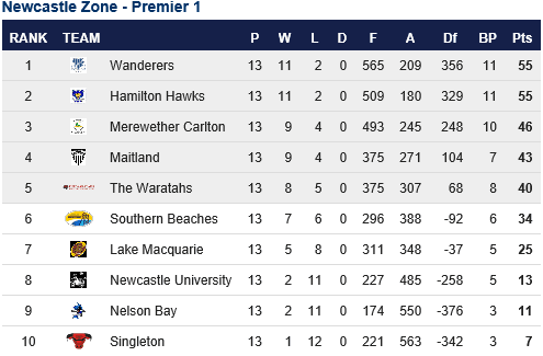 P1 Div RD 15