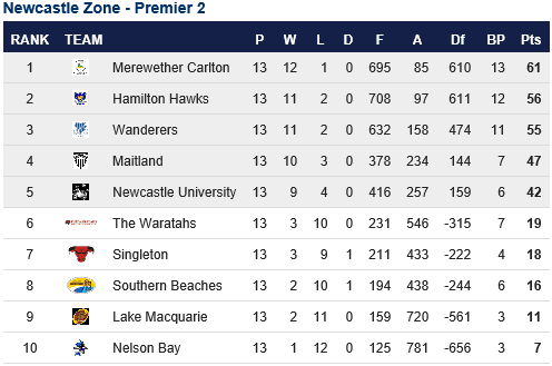P2 Div Rd 15