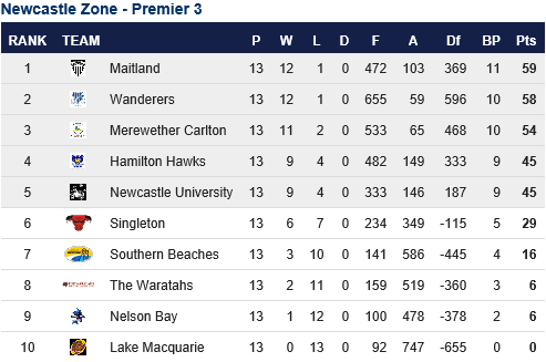 P3 Div Rd 15