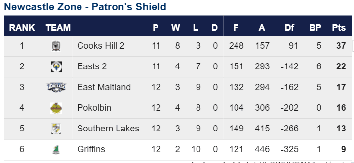 Patr Cup_RD 11