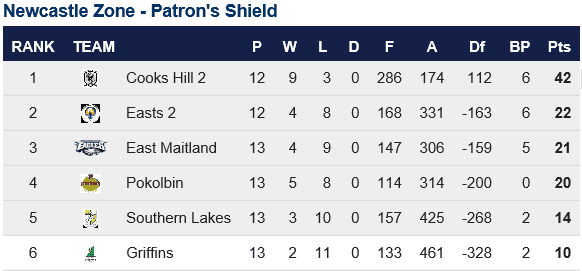 Patr Shield