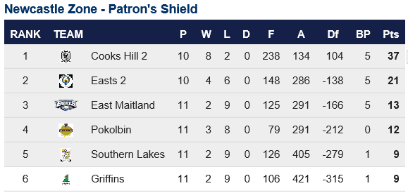 Patr Shield