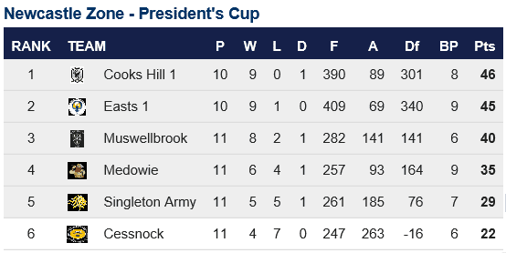 Pres Cup