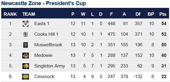 Pres Cup