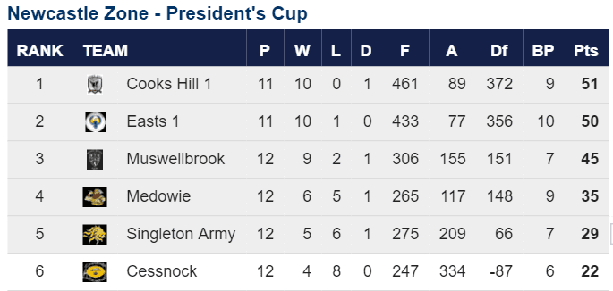 Pres Cup_RD 11