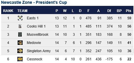 Pres Div Rd 15