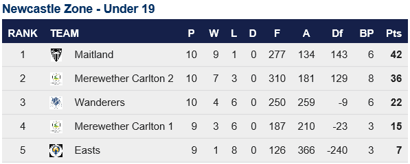 RD14_Colts
