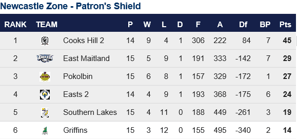 RD14_Patr