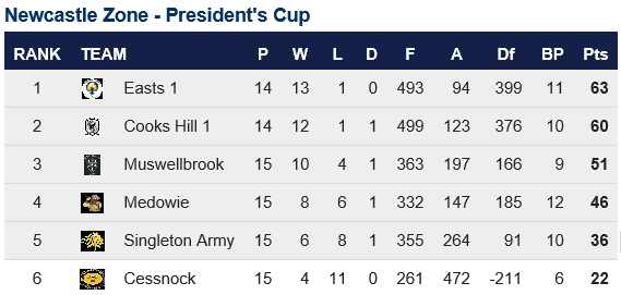 RD14_Pres