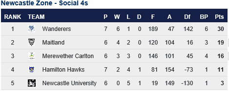 Social 4s Div Rd 15