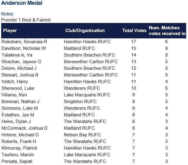 Ando Medal Rd 14