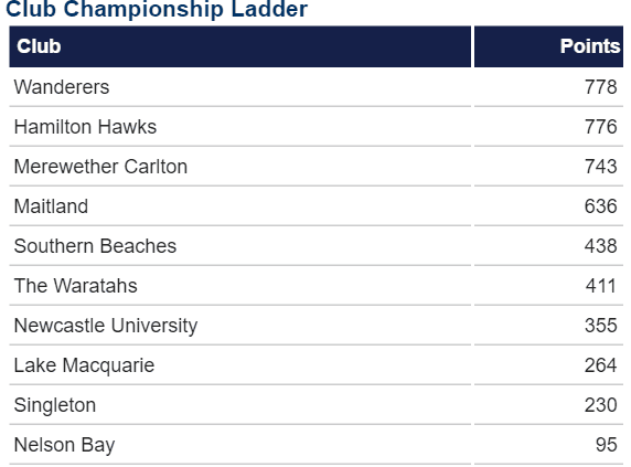 CC pre Rd 18
