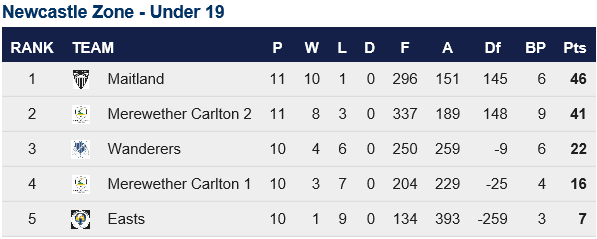 Colts Rd 14