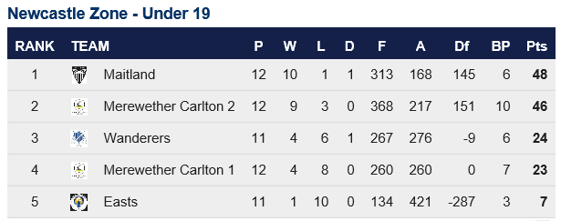 FINAL COLTS LADDERS