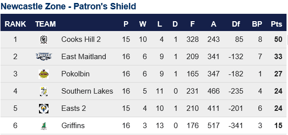 Final Patr Shield