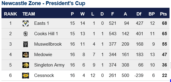 Final Pres Cup