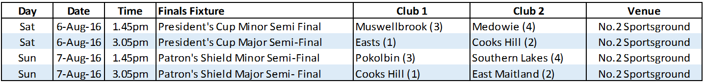 Wk 1 Fixtures