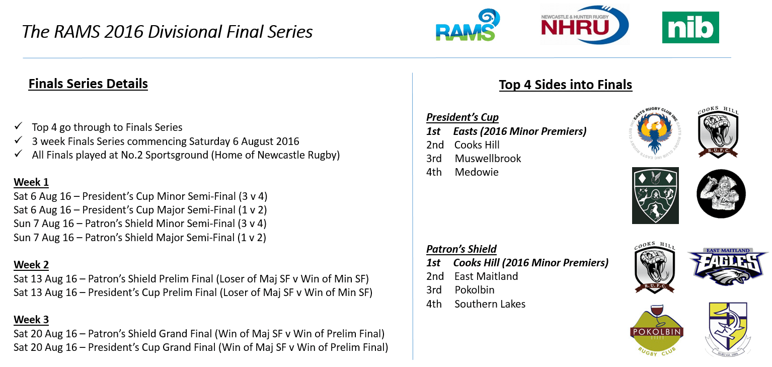 Wk 1 Summaries